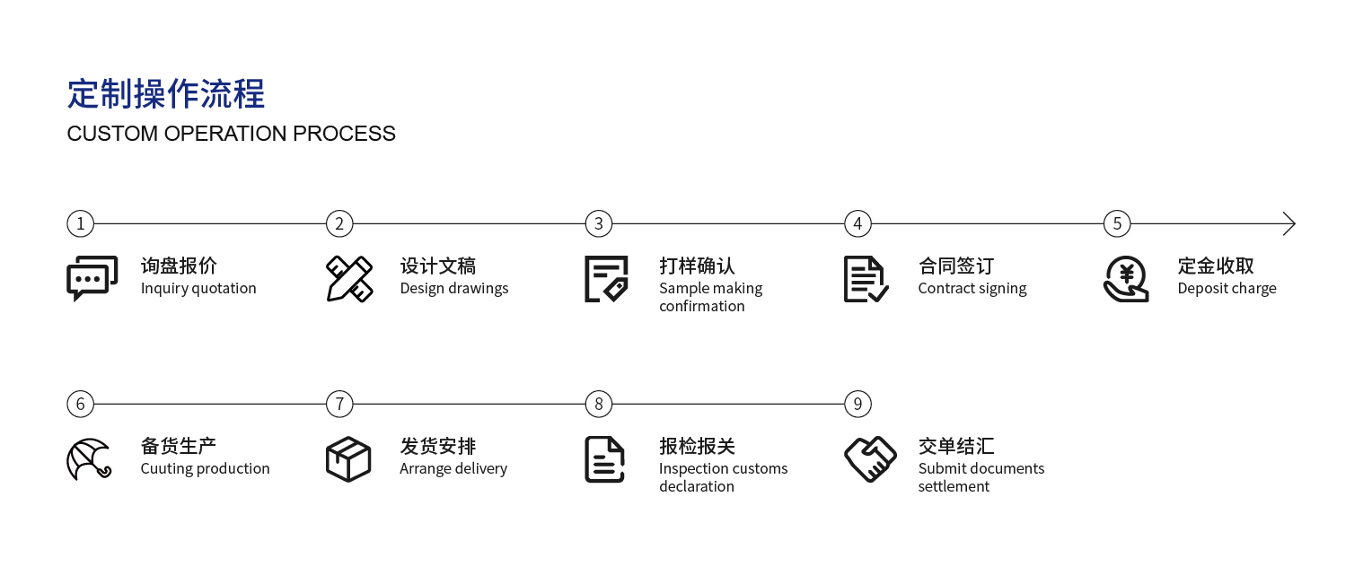 4、定制操作流程_畫板 1.jpg